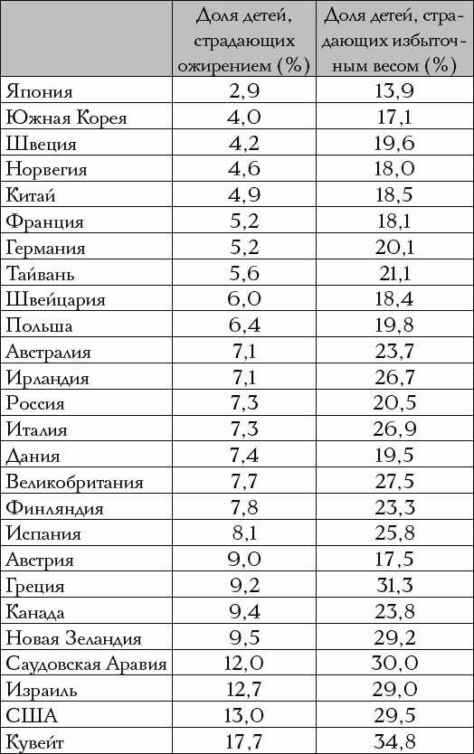 Самые здоровые дети в мире живут в Японии