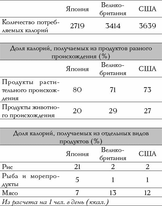 Самые здоровые дети в мире живут в Японии