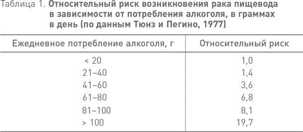 Французские правила здорового питания