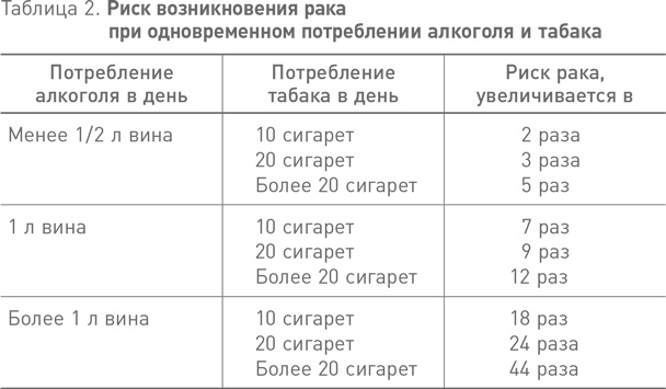 Французские правила здорового питания