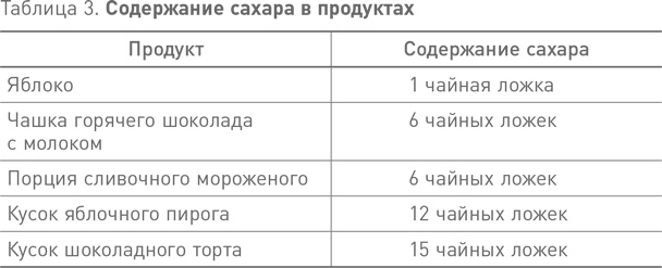 Французские правила здорового питания