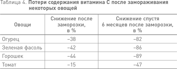 Французские правила здорового питания