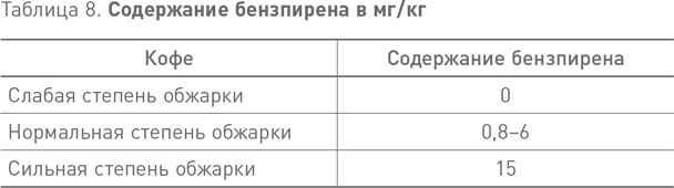 Французские правила здорового питания