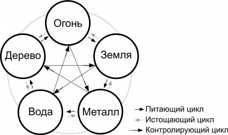 Читай лица! Специальная методика чтения лиц и эмоций