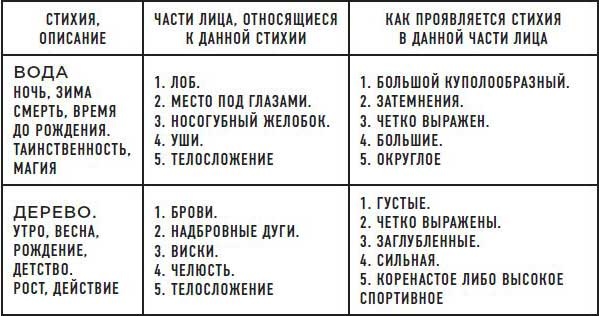 Читай лица! Специальная методика чтения лиц и эмоций