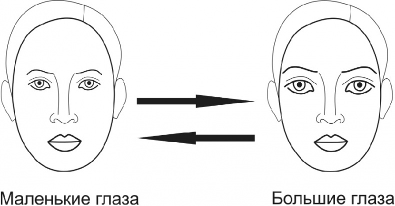 Читай лица! Специальная методика чтения лиц и эмоций