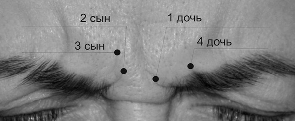 Читай лица! Специальная методика чтения лиц и эмоций