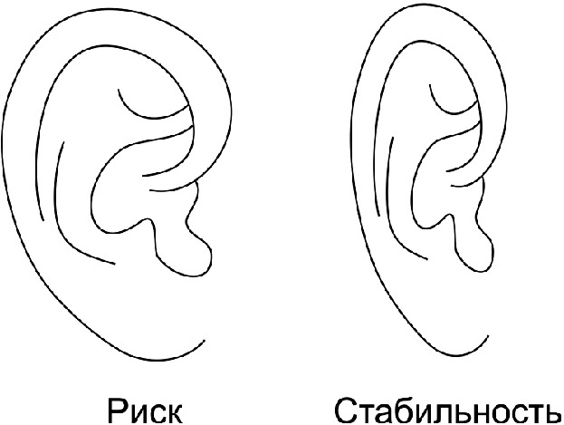 Читай лица! Специальная методика чтения лиц и эмоций