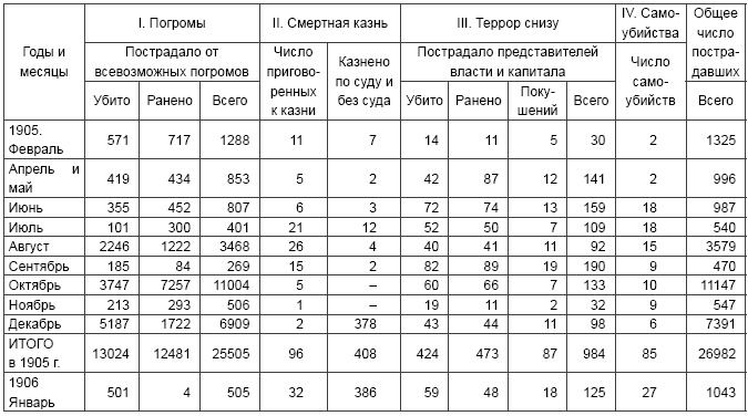 Николай II. Святой или кровавый?