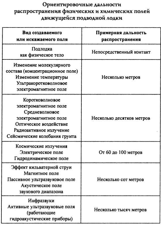 Подводная одиссея. "Северянка" штурмует океан