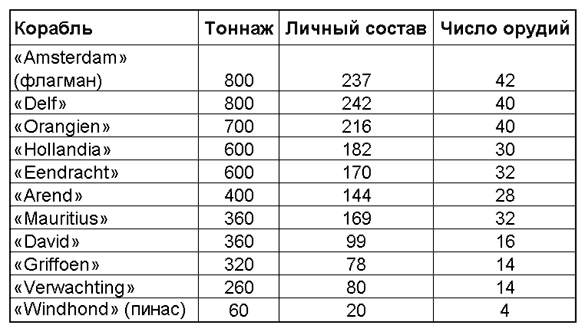 Пираты Новой Испании. 1575-1742