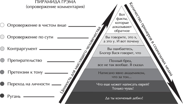 Речевая защита. Учимся управлять агрессией