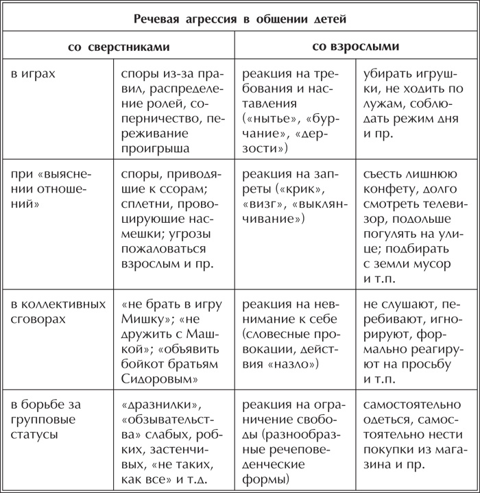 Речевая защита. Учимся управлять агрессией