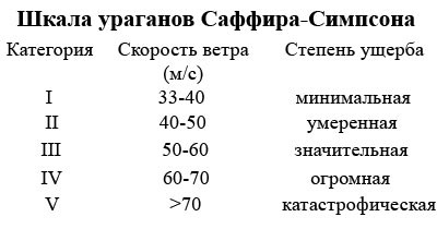 Карибы: Ресторанчик под пальмами