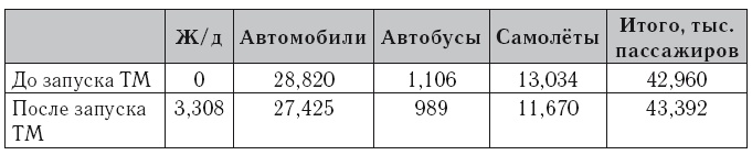 Дни арабов. Пора казней египетских