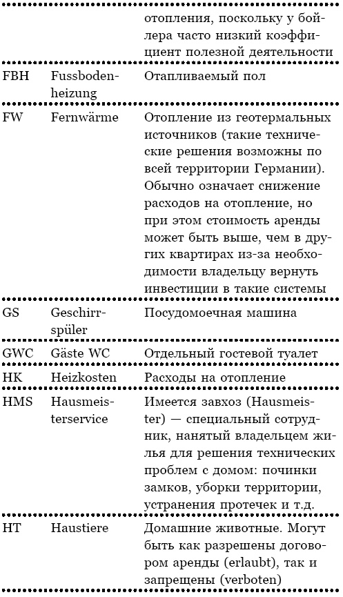 Берлин. Веселая столица, или От рейхстага до кебаба