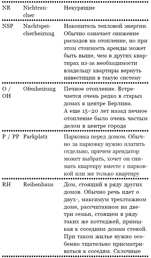 Берлин. Веселая столица, или От рейхстага до кебаба