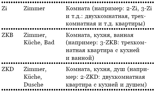 Берлин. Веселая столица, или От рейхстага до кебаба