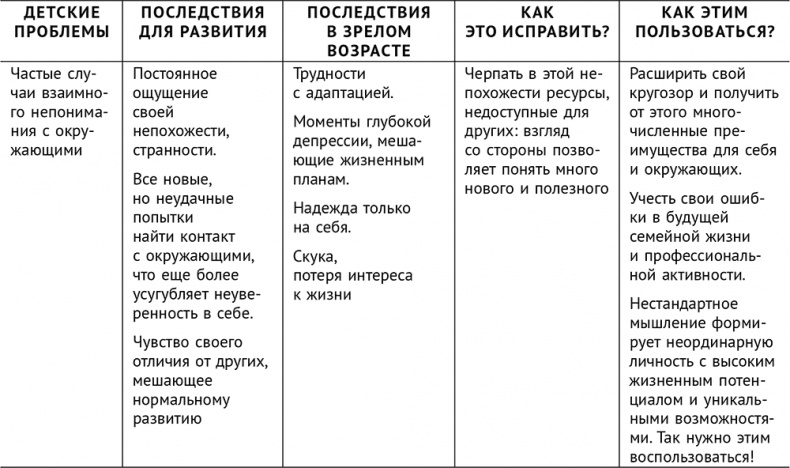 Сверходаренный - поэтому несчастный :( Как использовать свой потенциал