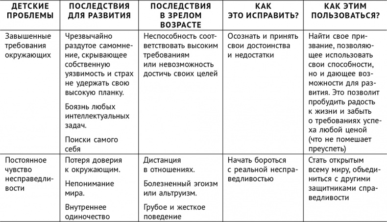 Сверходаренный - поэтому несчастный :( Как использовать свой потенциал