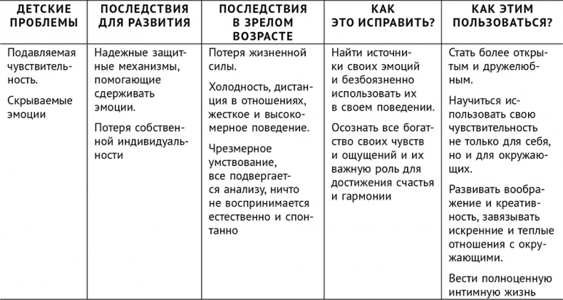 Сверходаренный - поэтому несчастный :( Как использовать свой потенциал