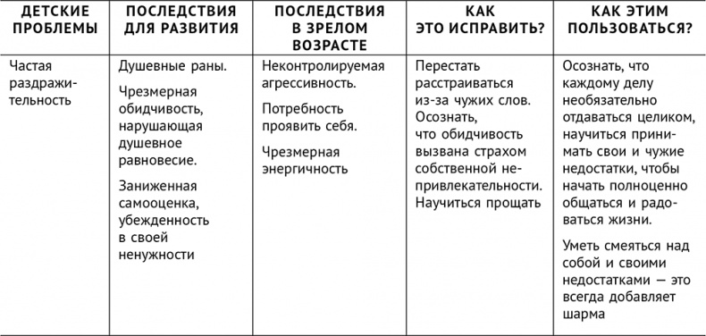 Сверходаренный - поэтому несчастный :( Как использовать свой потенциал