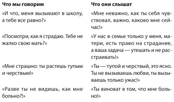 Позитивное воспитание. Как понять своего ребенка