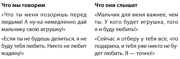 Позитивное воспитание. Как понять своего ребенка