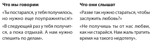 Позитивное воспитание. Как понять своего ребенка