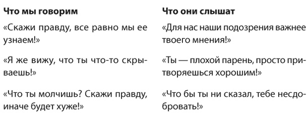 Позитивное воспитание. Как понять своего ребенка