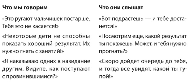 Позитивное воспитание. Как понять своего ребенка