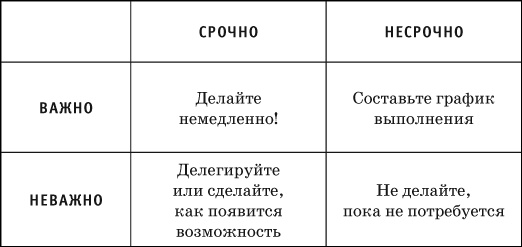 Где найти недостающее время и нестандартные решения. Все успеть и преуспеть