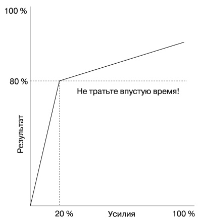 Где найти недостающее время и нестандартные решения. Все успеть и преуспеть