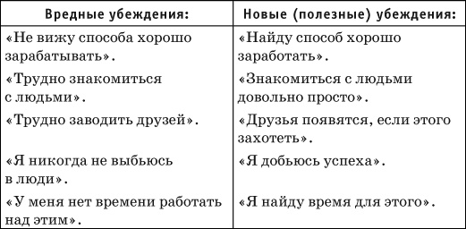 Где найти недостающее время и нестандартные решения. Все успеть и преуспеть