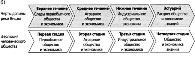 Красный дракон. Китай между Америкой и Россией. От Мао Цзэдуна до Си Цзиньпина