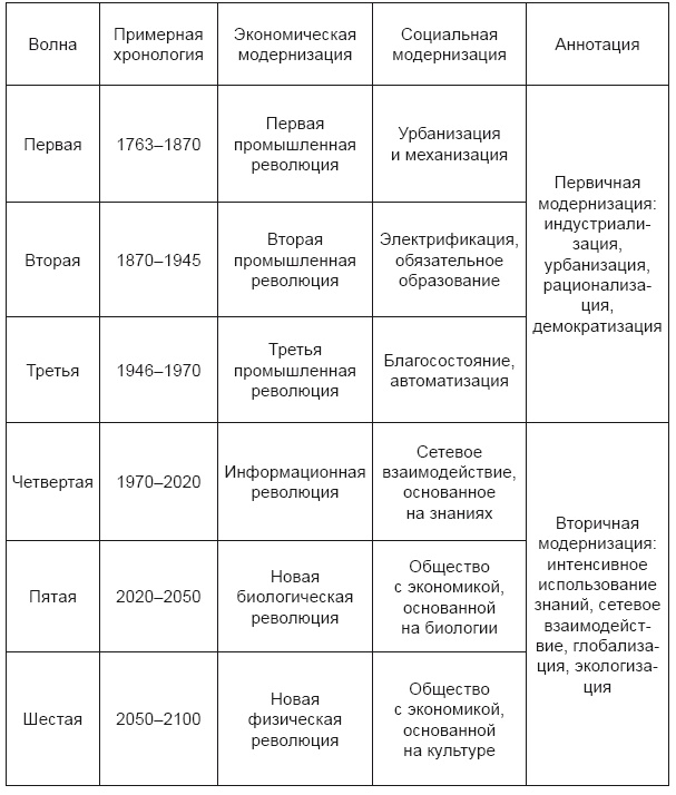 Красный дракон. Китай между Америкой и Россией. От Мао Цзэдуна до Си Цзиньпина