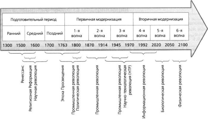 Красный дракон. Китай между Америкой и Россией. От Мао Цзэдуна до Си Цзиньпина