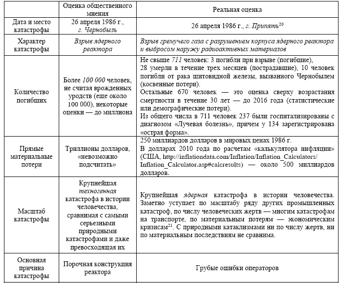 "Дикие карты" будущего. Форс-мажор для человечества