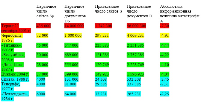 "Дикие карты" будущего. Форс-мажор для человечества