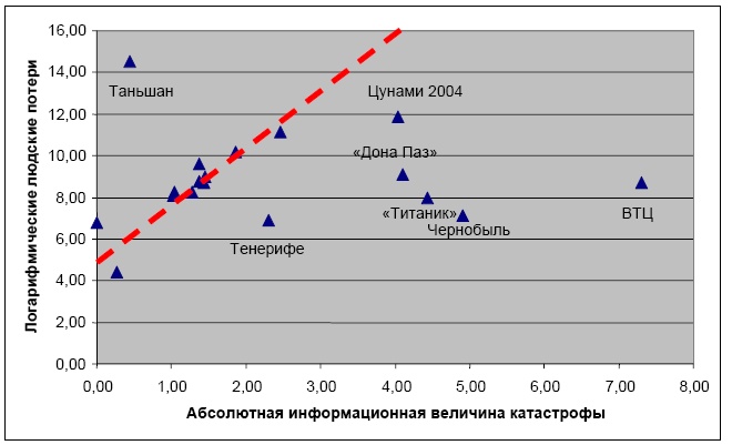 "Дикие карты" будущего. Форс-мажор для человечества