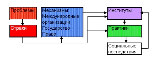 "Дикие карты" будущего. Форс-мажор для человечества