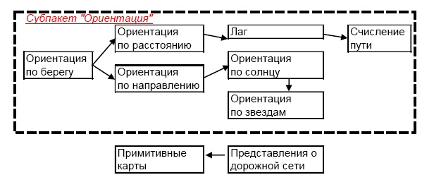 "Дикие карты" будущего. Форс-мажор для человечества