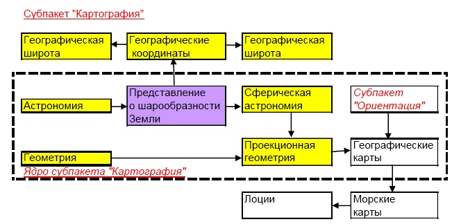 "Дикие карты" будущего. Форс-мажор для человечества