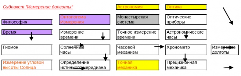 "Дикие карты" будущего. Форс-мажор для человечества