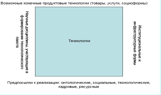 "Дикие карты" будущего. Форс-мажор для человечества