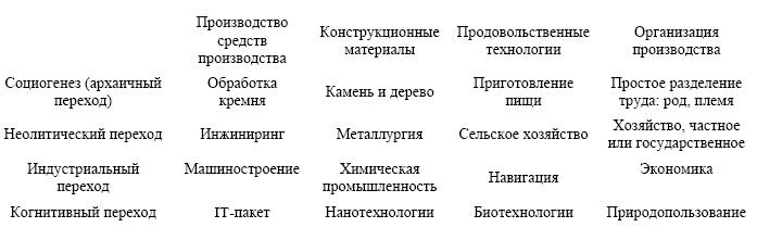 "Дикие карты" будущего. Форс-мажор для человечества