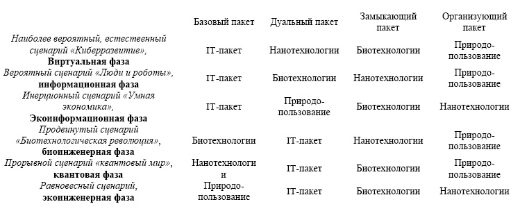 "Дикие карты" будущего. Форс-мажор для человечества