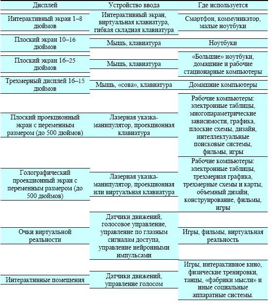 "Дикие карты" будущего. Форс-мажор для человечества