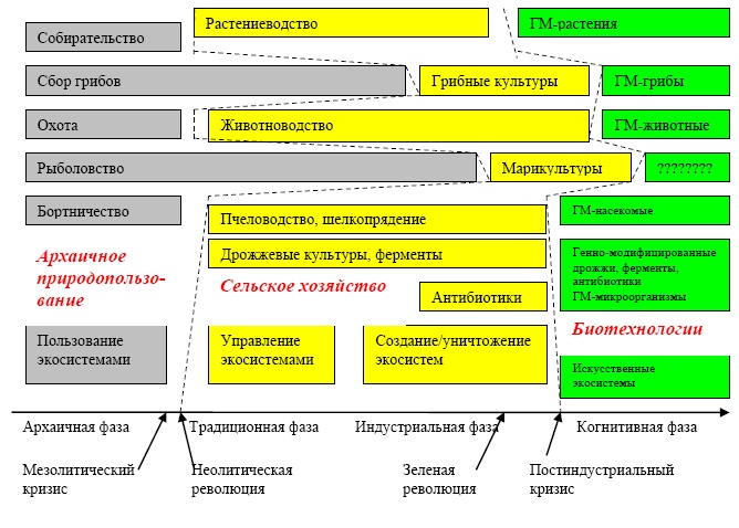 "Дикие карты" будущего. Форс-мажор для человечества