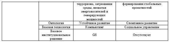 "Дикие карты" будущего. Форс-мажор для человечества